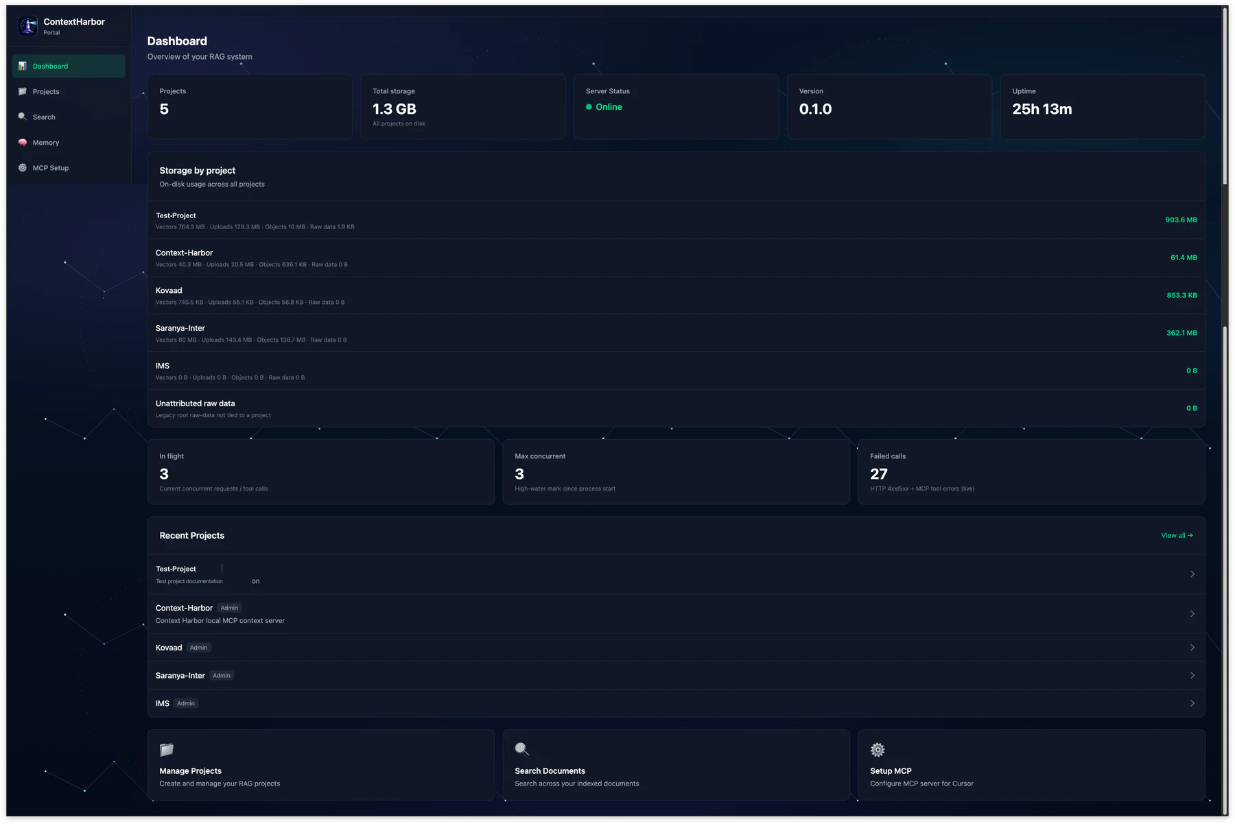 Context Harbor dashboard showing project storage and server activity