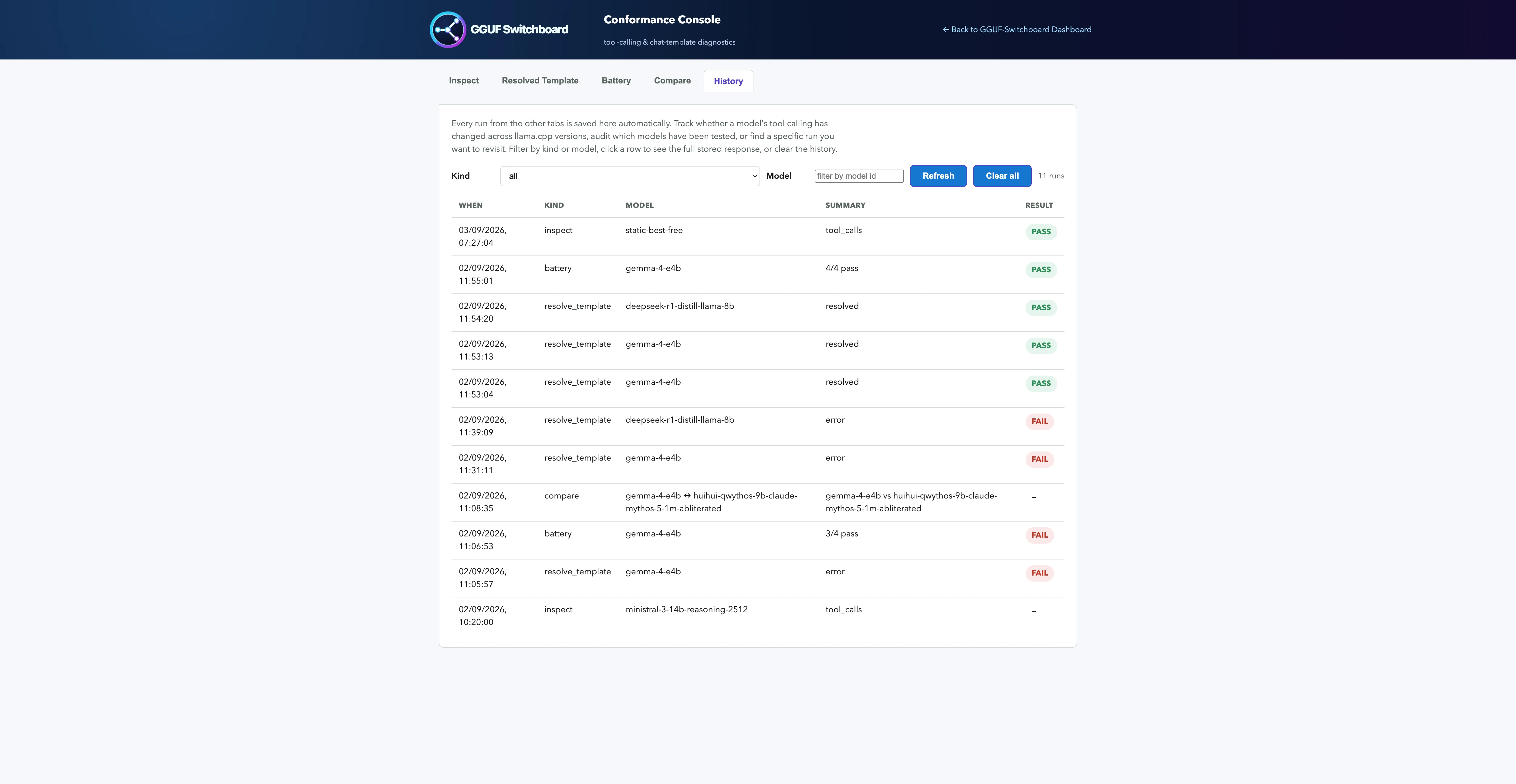 GGUF Switchboard Conformance Console results for tool-call probes